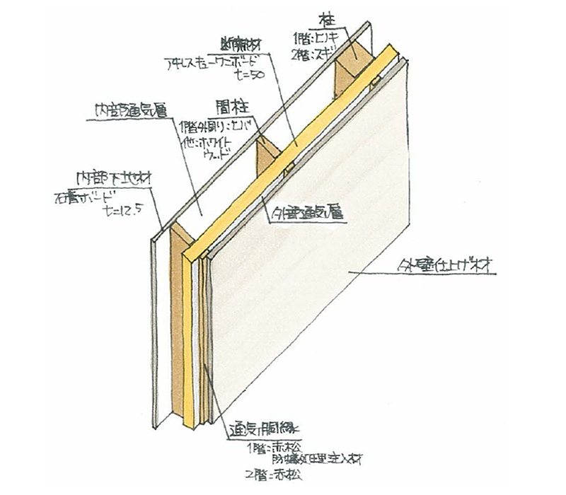壁構造イメージ図