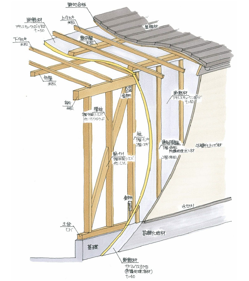 木構造イメージ図